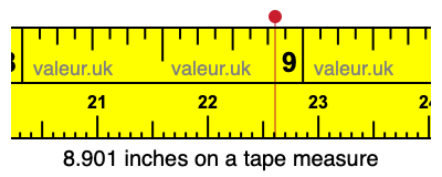 8.901 inches on a tape measure 8.901 inches on a tape measure