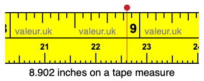 8.902 inches on a tape measure 8.902 inches on a tape measure