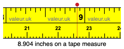 8.904 inches on a tape measure 8.904 inches on a tape measure
