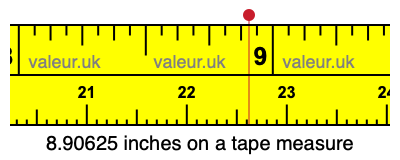 8.90625 inches on a tape measure
