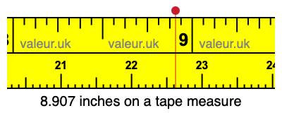 8.907 inches on a tape measure 8.907 inches on a tape measure