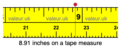8.91 inches on a tape measure 8.91 inches on a tape measure