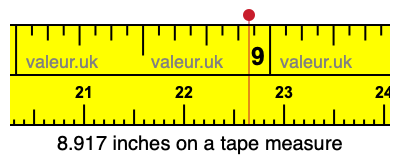 8.917 inches on a tape measure 8.917 inches on a tape measure