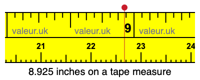 8.925 inches on a tape measure 8.925 inches on a tape measure