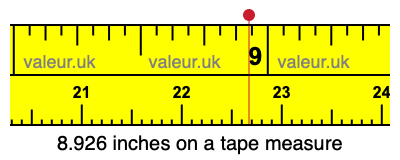 8.926 inches on a tape measure 8.926 inches on a tape measure
