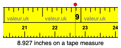 8.927 inches on a tape measure 8.927 inches on a tape measure