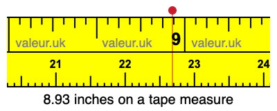 8.93 inches on a tape measure 8.93 inches on a tape measure