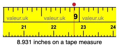 8.931 inches on a tape measure 8.931 inches on a tape measure