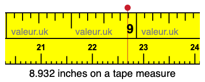 8.932 inches on a tape measure 8.932 inches on a tape measure