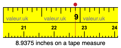 8.9375 inches on a tape measure 8.9375 inches on a tape measure