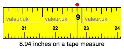 8.94 inches on a tape measure 8.94 inches on a tape measure