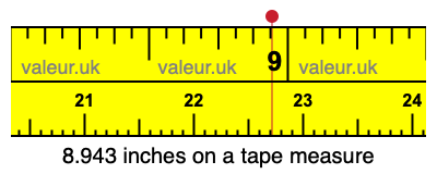 8.943 inches on a tape measure 8.943 inches on a tape measure