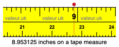8.953125 inches on a tape measure 8.953125 inches on a tape measure