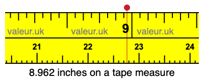 8.962 inches on a tape measure