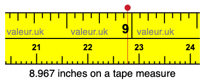 8.967 inches on a tape measure 8.967 inches on a tape measure