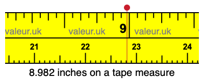 8.982 inches on a tape measure 8.982 inches on a tape measure