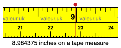 8.984375 inches on a tape measure 8.984375 inches on a tape measure