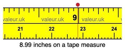 8.99 inches on a tape measure 8.99 inches on a tape measure