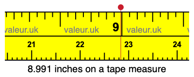8.991 inches on a tape measure 8.991 inches on a tape measure