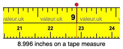 8.996 inches on a tape measure 8.996 inches on a tape measure