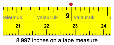 8.997 inches on a tape measure 8.997 inches on a tape measure