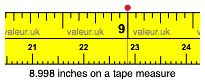 8.998 inches on a tape measure 8.998 inches on a tape measure