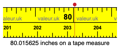 80.015625 inches on a tape measure 80.015625 inches on a tape measure