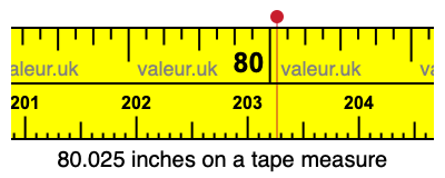 80.025 inches on a tape measure 80.025 inches on a tape measure