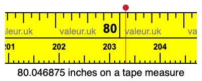 80.046875 inches on a tape measure 80.046875 inches on a tape measure