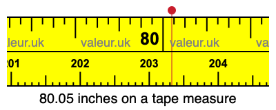 80.05 inches on a tape measure 80.05 inches on a tape measure