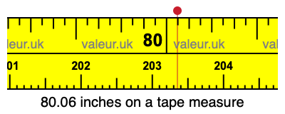 80.06 inches on a tape measure 80.06 inches on a tape measure