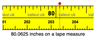 80.0625 inches on a tape measure 80.0625 inches on a tape measure