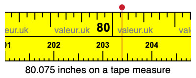 80.075 inches on a tape measure 80.075 inches on a tape measure