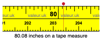 80.08 inches on a tape measure 80.08 inches on a tape measure