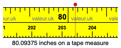 80.09375 inches on a tape measure 80.09375 inches on a tape measure