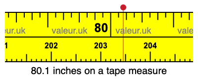 80.1 inches on a tape measure 80.1 inches on a tape measure