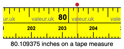 80.109375 inches on a tape measure 80.109375 inches on a tape measure
