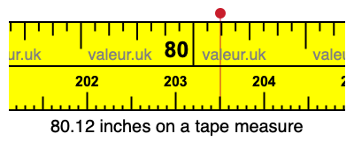 80.12 inches on a tape measure 80.12 inches on a tape measure