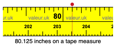 80.125 inches on a tape measure 80.125 inches on a tape measure
