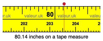 80.14 inches on a tape measure 80.14 inches on a tape measure