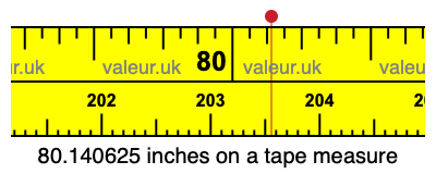 80.140625 inches on a tape measure 80.140625 inches on a tape measure