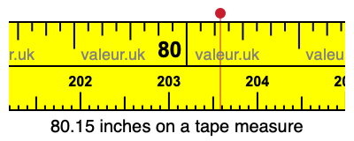 80.15 inches on a tape measure 80.15 inches on a tape measure
