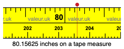 80.15625 inches on a tape measure 80.15625 inches on a tape measure
