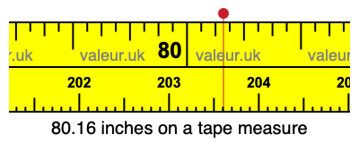 80.16 inches on a tape measure 80.16 inches on a tape measure
