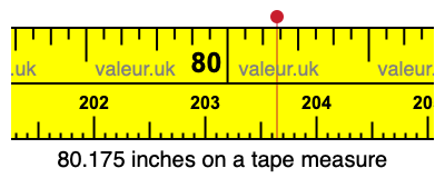 80.175 inches on a tape measure 80.175 inches on a tape measure