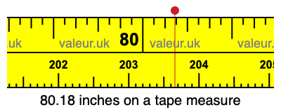 80.18 inches on a tape measure 80.18 inches on a tape measure