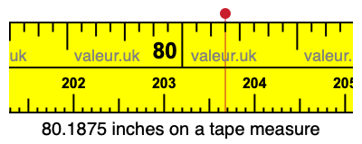 80.1875 inches on a tape measure 80.1875 inches on a tape measure