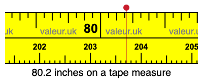 80.2 inches on a tape measure 80.2 inches on a tape measure