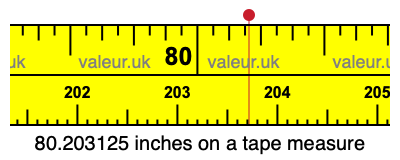 80.203125 inches on a tape measure