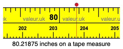 80.21875 inches on a tape measure 80.21875 inches on a tape measure